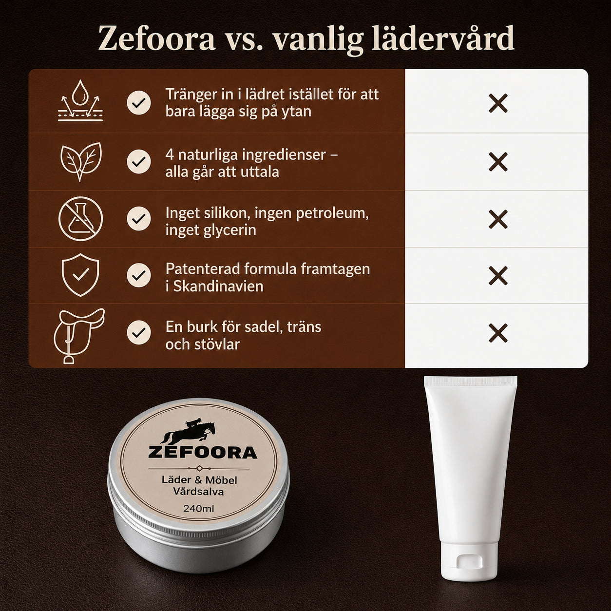 Zefoora® Läderbalsam för Hästutrustning